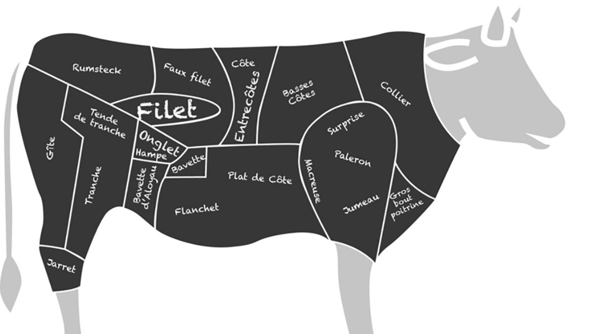 Boeuf: l'assortiment de saison dispo le le 09, 10, 11 mai