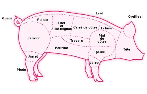 Sélection de Porc Artisanale 11€/kg- Dispo le 7 ET 8 NOVEMBRE